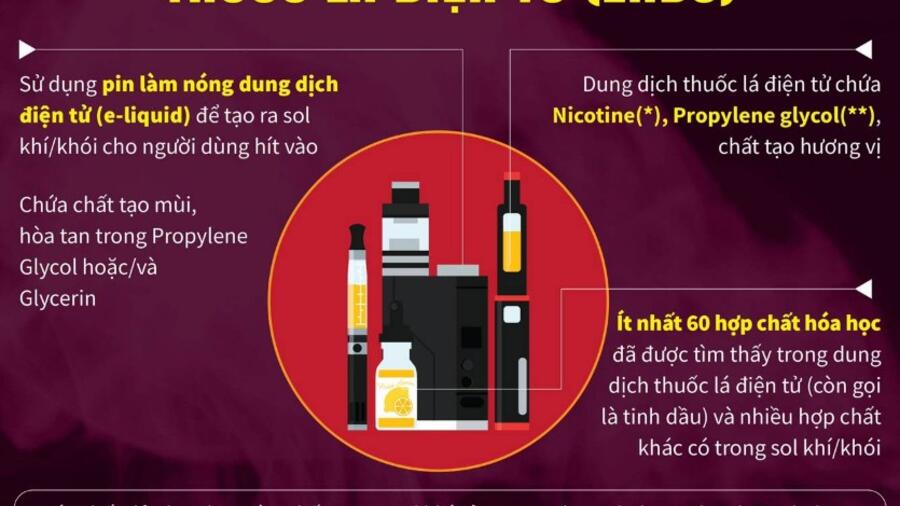Những vấn đề cần biết về tác hại của thuốc lá điện tử, thuốc lá nung nóng - TTXVN