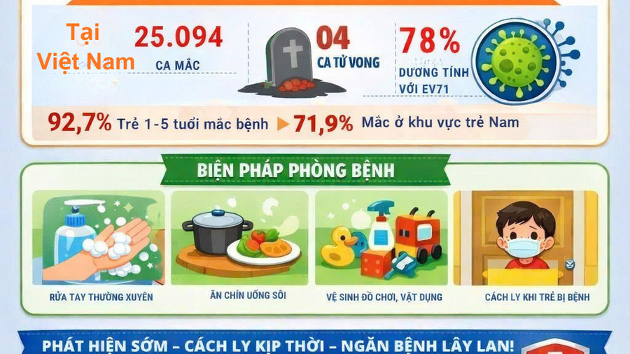 PHÒNG, CHỐNG BỆNH TAY CHÂN MIỆNG Ở TRẺ EM