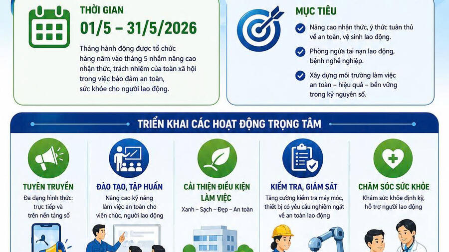 HƯỞNG ỨNG THÁNG HÀNH ĐỘNG VỀ AN TOÀN,  VỆ SINH LAO ĐỘNG NĂM 2026