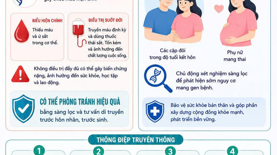 HƯỞNG ỨNG NGÀY THALASSEMIA THẾ GIỚI (08/5/2026)