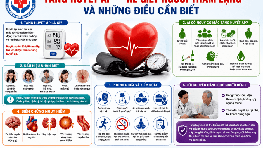 TĂNG HUYẾT ÁP – “KẺ GIẾT NGƯỜI THẦM LẶNG” VÀ NHỮNG ĐIỀU CẦN BIẾT