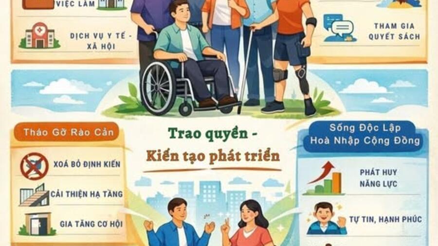 HƯỞNG ỨNG NGÀY NGƯỜI KHUYẾT TẬT VIỆT NAM 18/4/2026