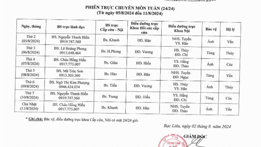 Lịch trực tuần 32 năm 2024 Lịch trực tuần 32 năm 2024