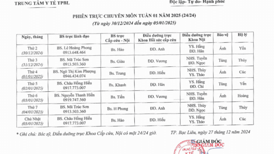Lich trực tuần 01 năm 2025 Lich trực tuần 01 năm 2025