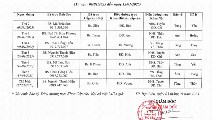 Lịch trực tuần 02 năm 2025 Lịch trực tuần 02 năm 2025