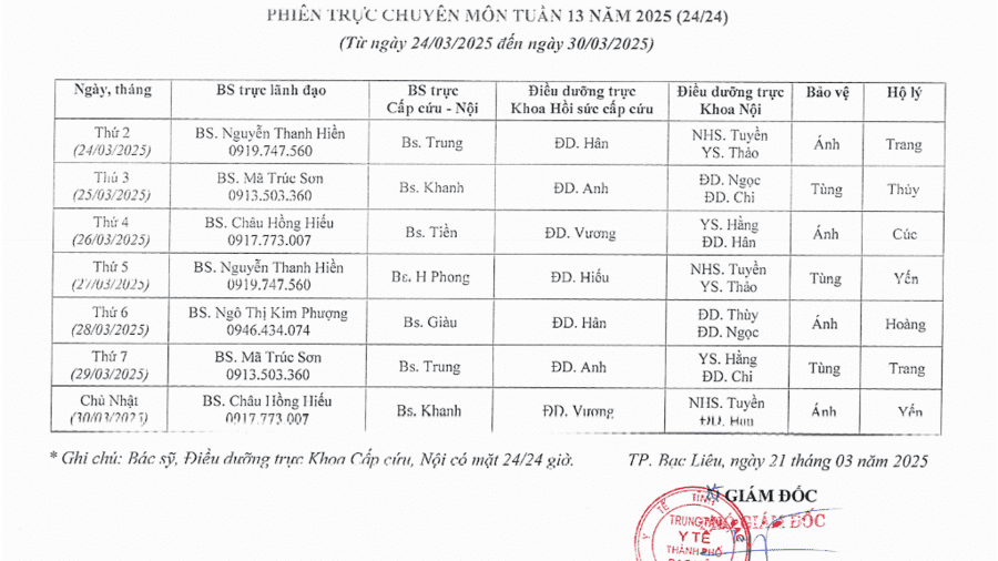 Lịch trực tuần 13 năm 2025 Lịch trực tuần 13 năm 2025