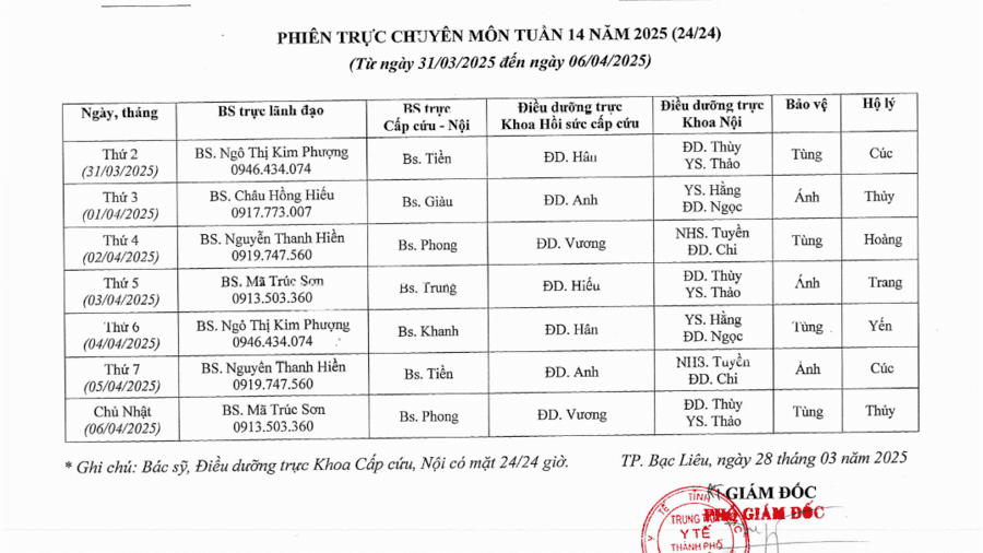 Lịch trực tuần 14 năm 2025 Lịch trực tuần 14 năm 2025