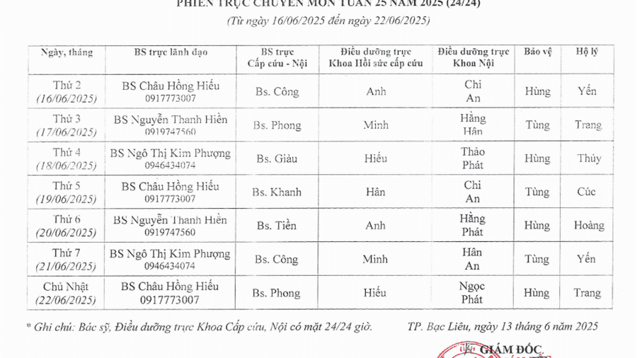 Lịch trực tuần 25 năm 2025