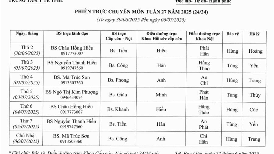 Lich trực tuần 27 năm 2025 Lich trực tuần 27 năm 2025