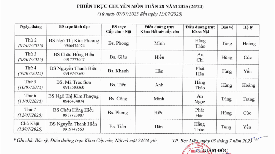 Lich trực tuần 28 năm 2025 Lich trực tuần 28 năm 2025