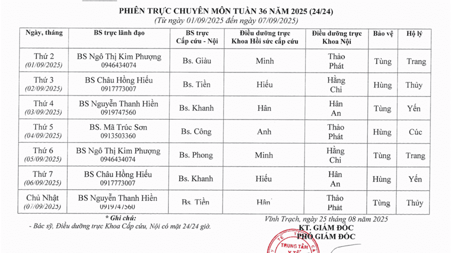 Lich trực tuần 36 năm 2025 Lich trực tuần 36 năm 2025