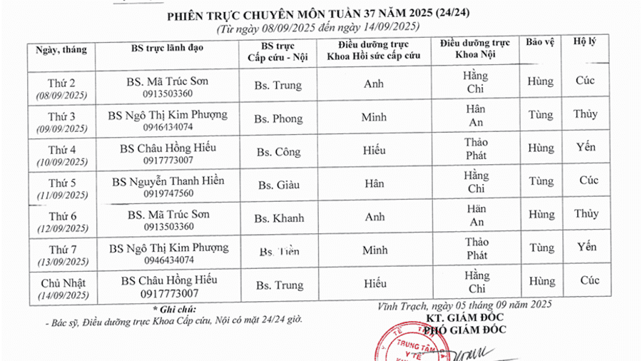 Lich trực tuần 37 năm 2025
