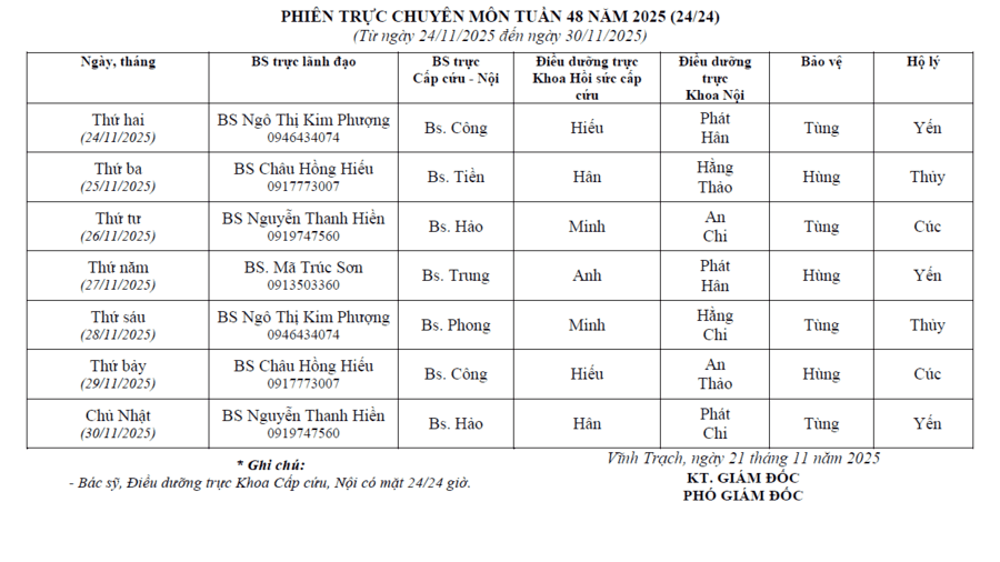 Lịch trực tuần 48 năm 2025