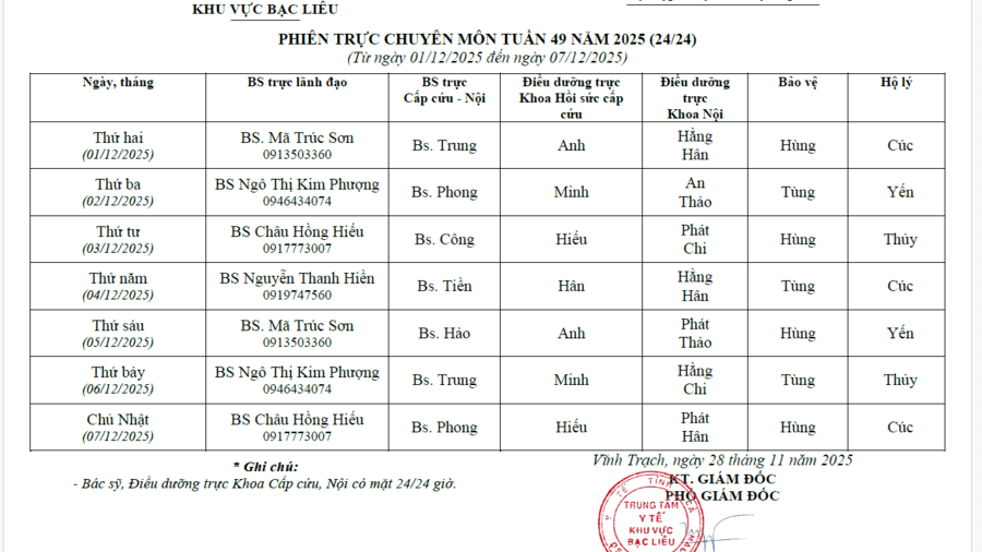 Lịch trực tuần 49 năm 2025