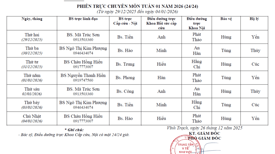 Lịch trực tuần 01 năm 2026