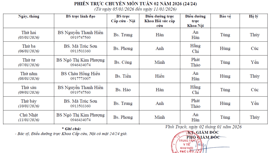 Lịch trực tuần 02 năm 2026
